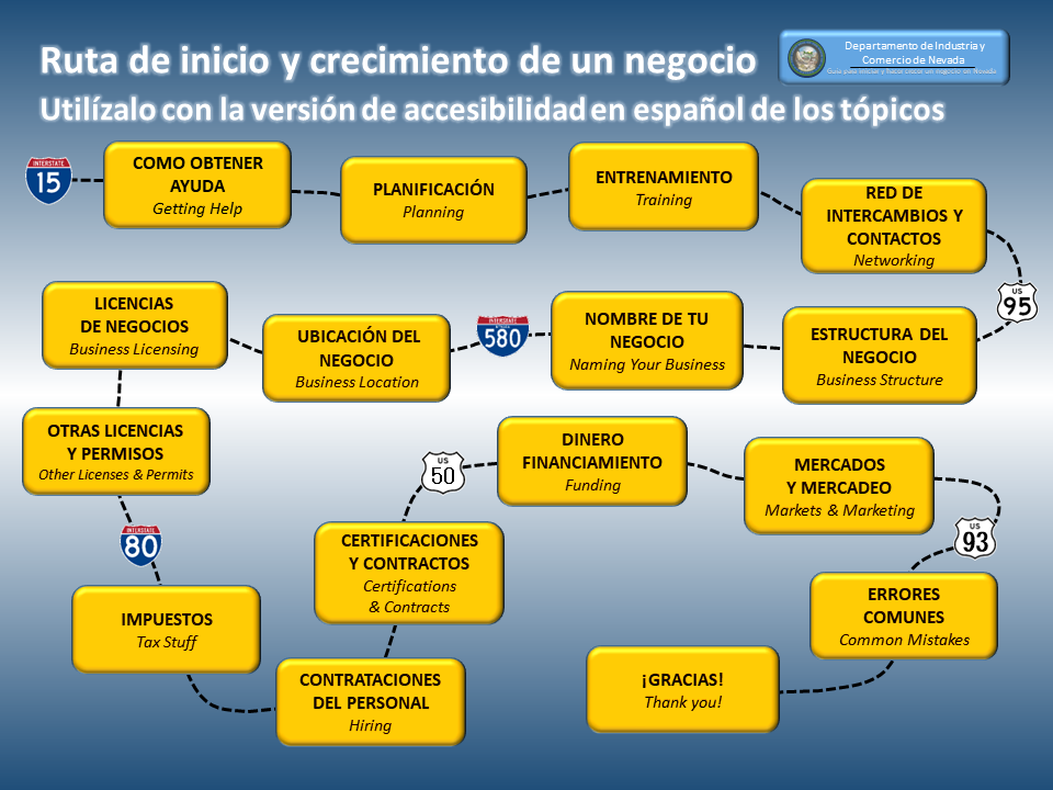 Spanish Guide to Starting and Growing a Business Image Jan 2024